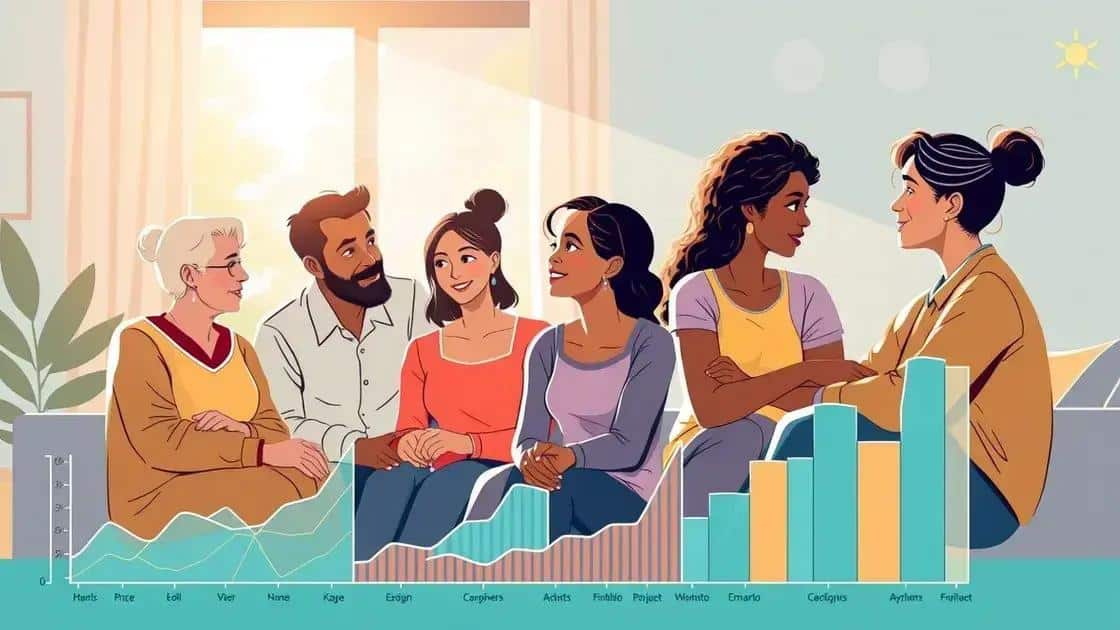 Future implications for Social Security funding