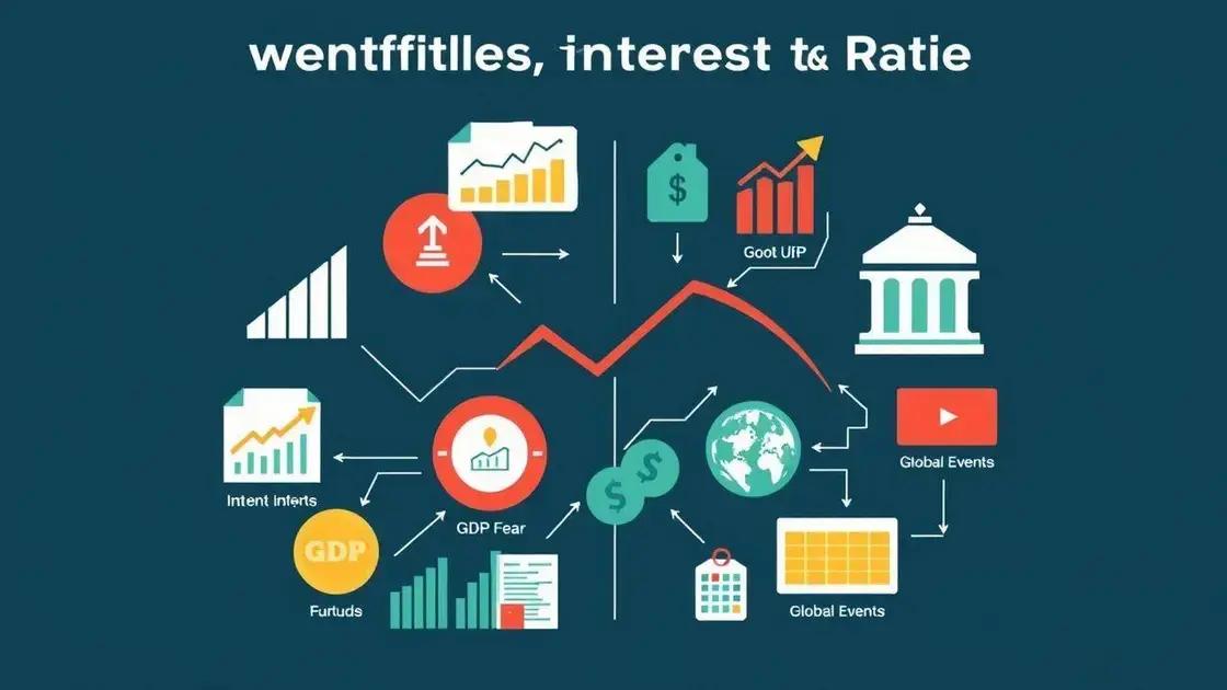 Factors influencing interest rate predictions