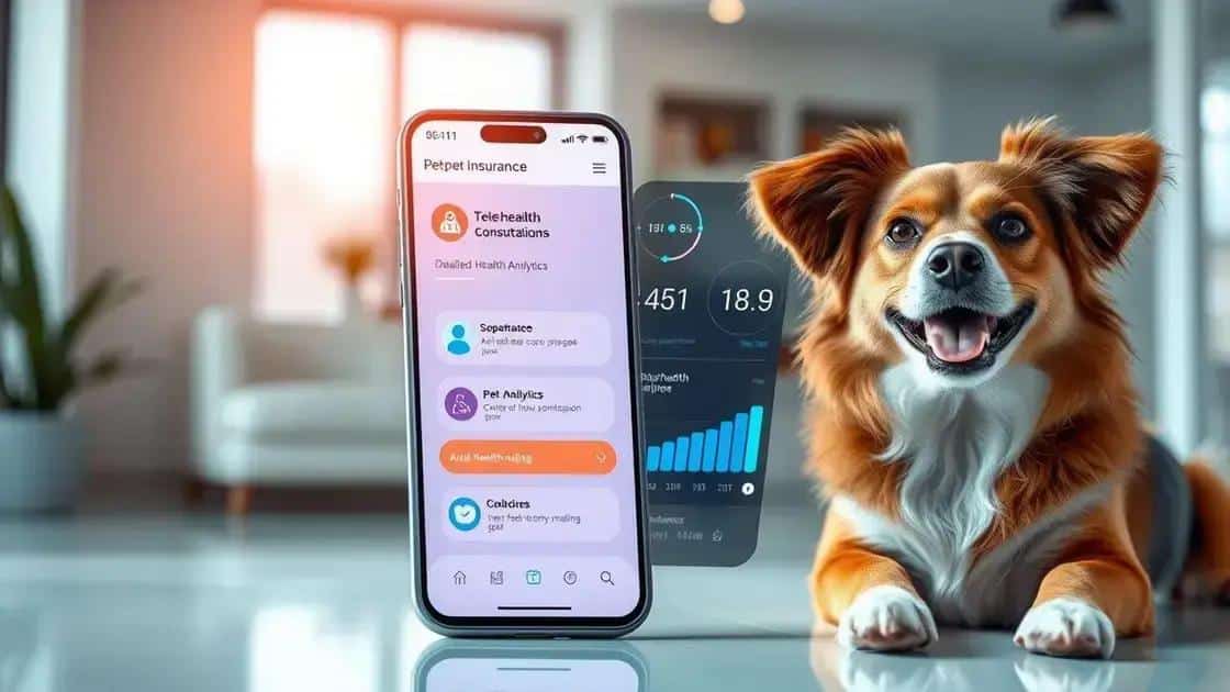 The future of pet insurance: What to expect